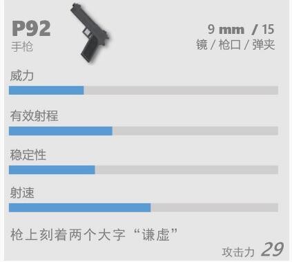香肠派对P92武器怎么样 香肠派对P92武器性能介绍